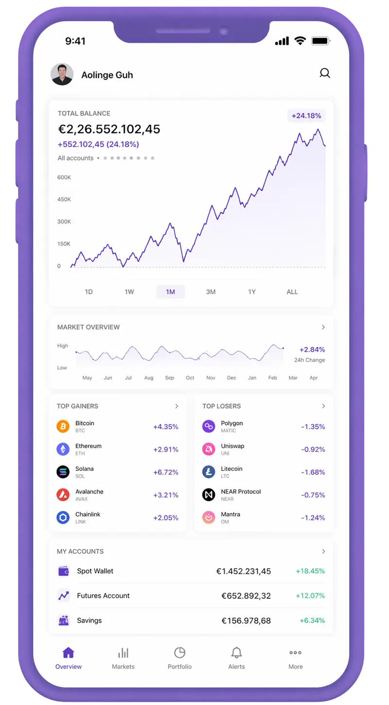 Anker Pandòr trading app